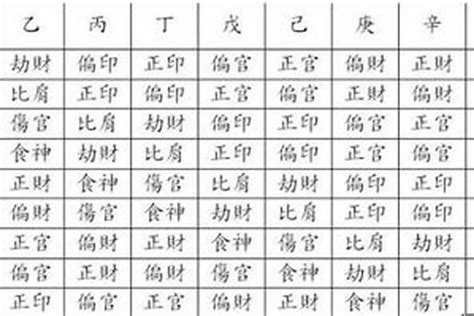 八字 将星|八字命理将星 八字中的将星正确查法